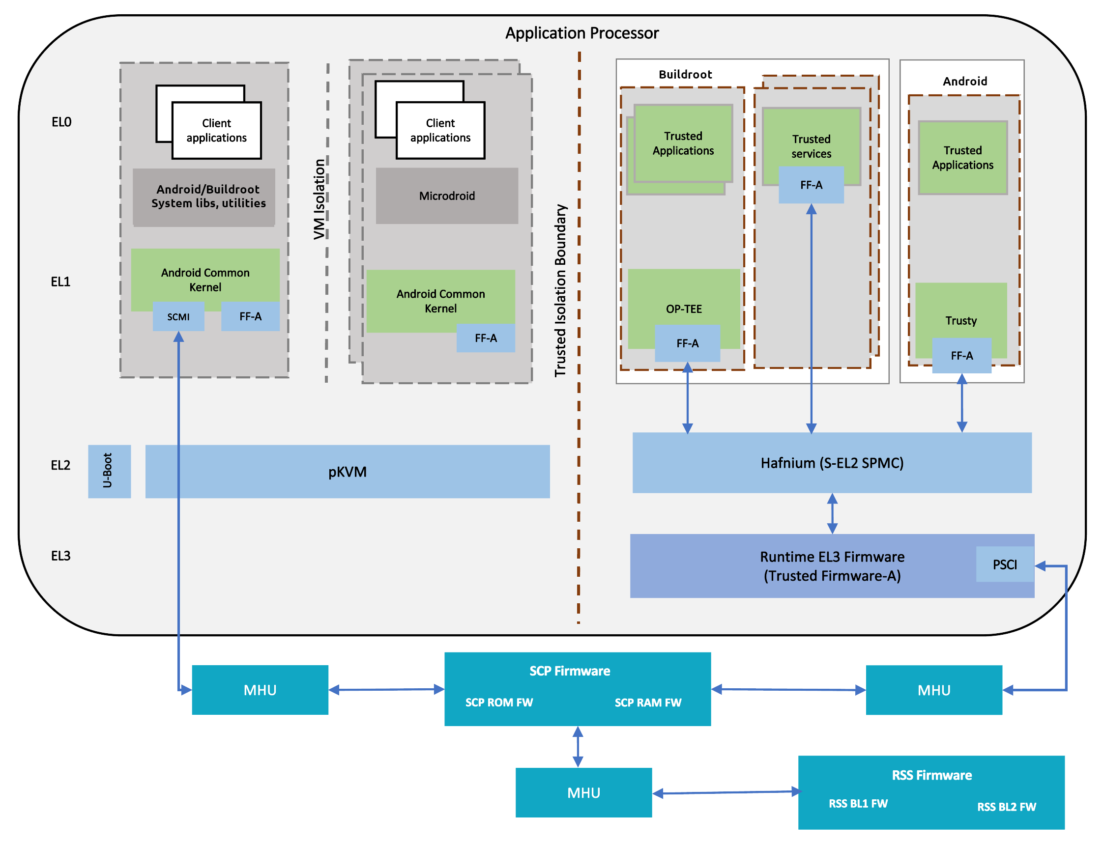 Total Compute Software Stack